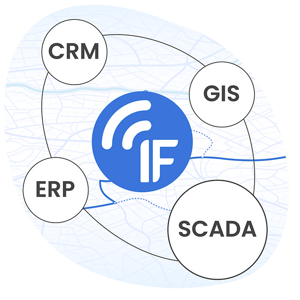 intellifinder logo with four circles around, crm, gis, scada, erp